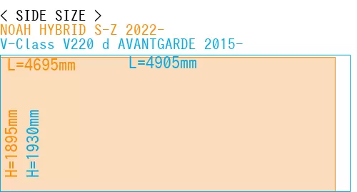 #NOAH HYBRID S-Z 2022- + V-Class V220 d AVANTGARDE 2015-